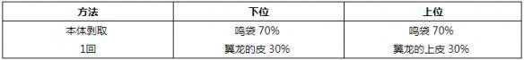 怪物猎人世界小型生物掉落素材一览 小型生物掉落哪些素材