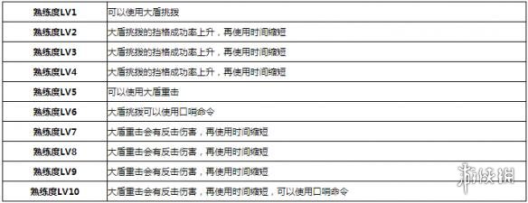 怪物猎人世界猫道具全等级效果一览 猫有哪些道具