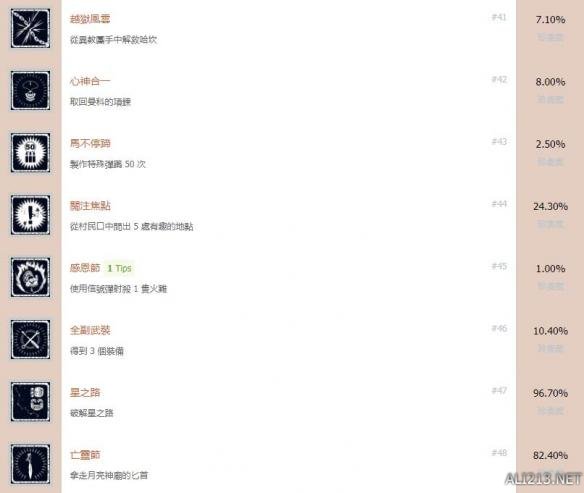 古墓丽影暗影中文全成就解锁条件汇总 奖杯有哪些