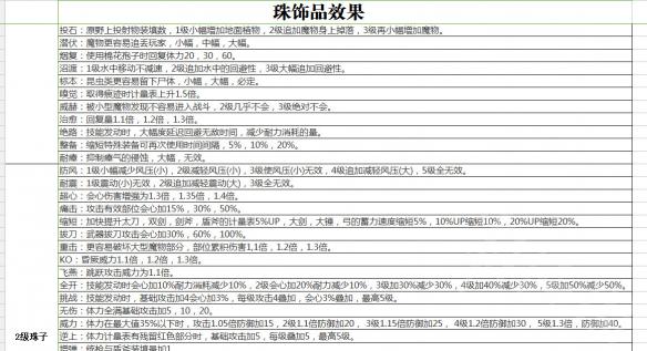 怪物猎人世界上下位套装有什么技能 怪物猎人世界装饰品效果