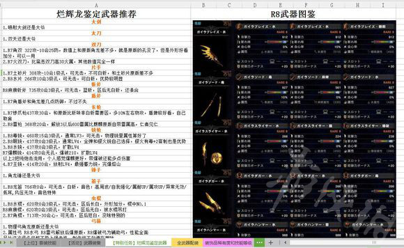 怪物猎人世界绚辉龙有哪些装备 绚辉龙装备一览＋全怪物动向