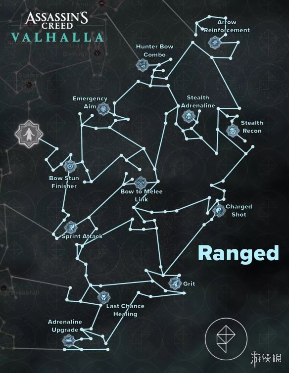 刺客信条英灵殿全技能介绍 刺客信条英灵殿技能点大全一览