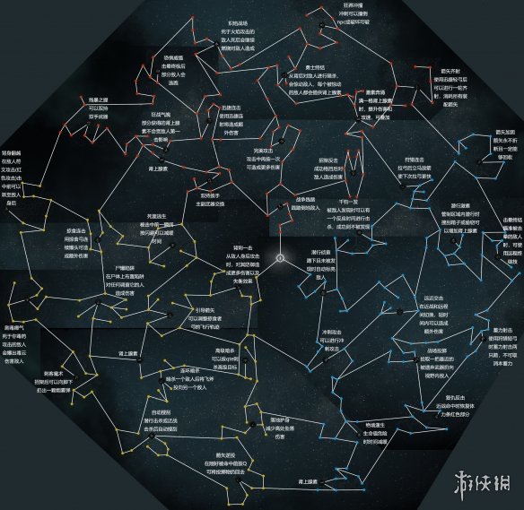 刺客信条英灵殿技能路线图及效果一览 技能树汇总图