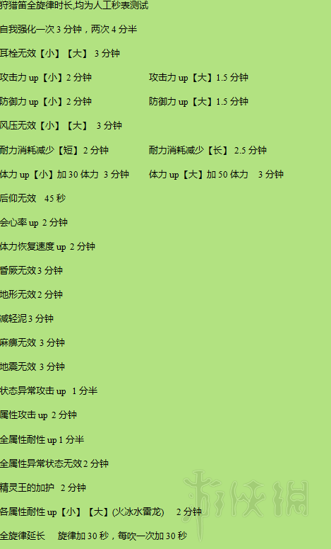 怪物猎人世界pc版全武器配装+实用武器推荐 PC版怎么配装 重要部件：头部