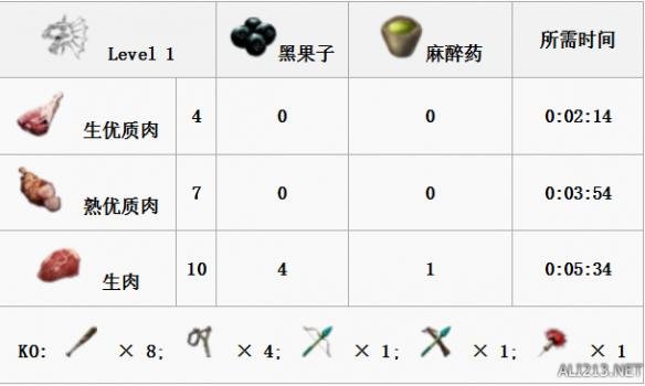 《方舟：生存进化》全生物物种资料图鉴及恐龙驯服攻略 渡渡鸟特点属性及掉落