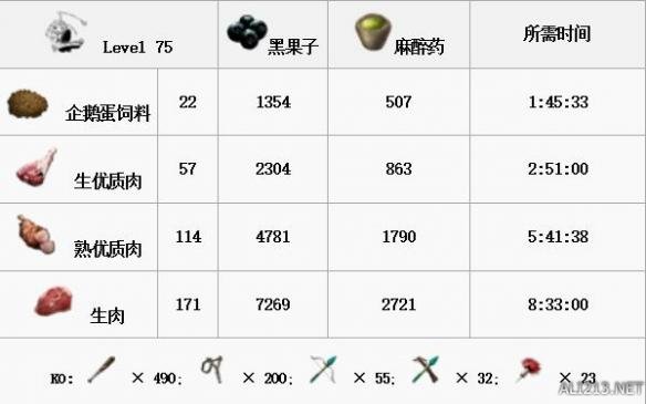 《方舟：生存进化》全生物物种资料图鉴及恐龙驯服攻略 渡渡鸟特点属性及掉落