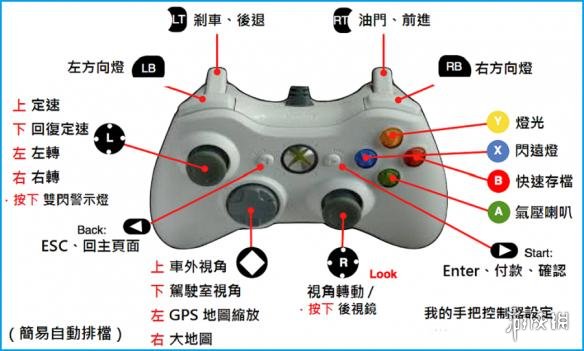 欧洲卡车模拟2新手入门指南 欧洲卡车模拟2新手教程 游戏简介