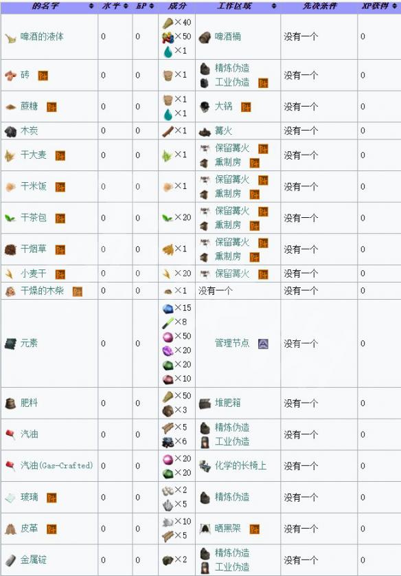 方舟生存进化wiki部分资料截图详细内容 方舟wiki数据库