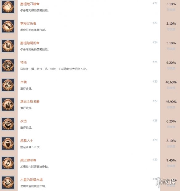 仁王2奖杯怎么解锁 仁王2中文全成就奖杯汇总