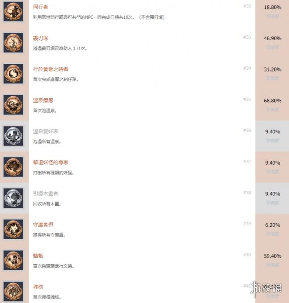 仁王2奖杯怎么解锁 仁王2中文全成就奖杯汇总