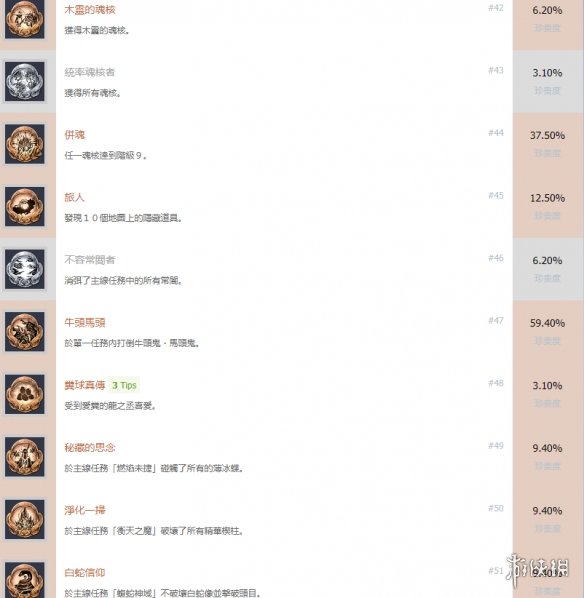 仁王2奖杯怎么解锁 仁王2中文全成就奖杯汇总