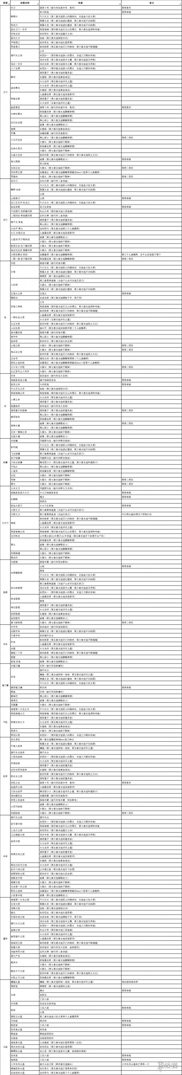 仁王2全制作书掉落一览 仁王2制作书哪里获取