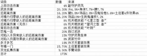 仁王2伤害怎么计算 仁王2伤害计算攻略