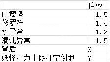 仁王2伤害怎么计算 仁王2伤害计算攻略