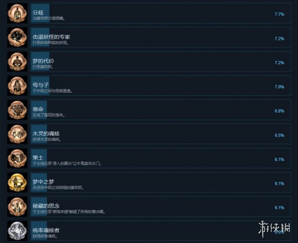 仁王2steam成就有什么 仁王2steam成就奖杯一览