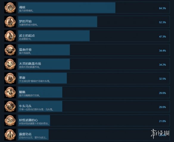 仁王2steam成就有什么 仁王2steam成就奖杯一览