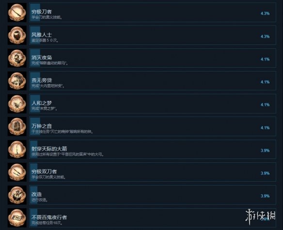 仁王2steam成就有什么 仁王2steam成就奖杯一览