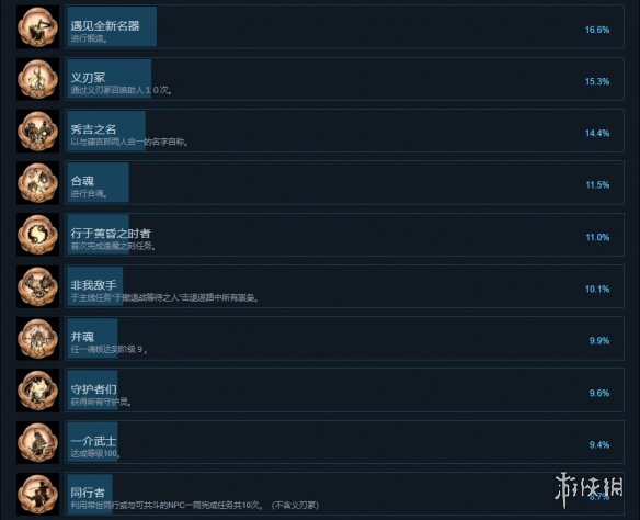 仁王2steam成就有什么 仁王2steam成就奖杯一览