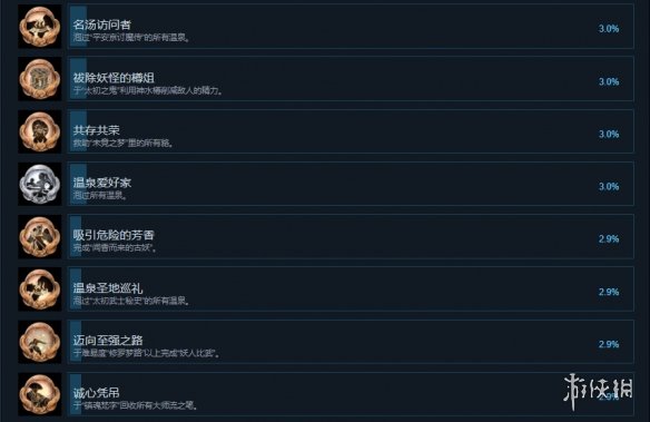 仁王2steam成就有什么 仁王2steam成就奖杯一览