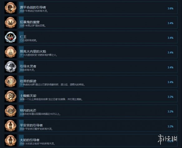 仁王2steam成就有什么 仁王2steam成就奖杯一览