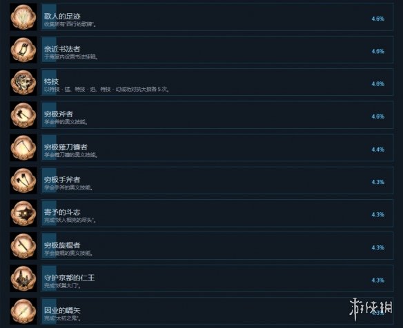 仁王2steam成就有什么 仁王2steam成就奖杯一览