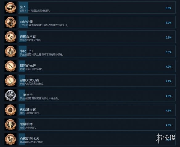 仁王2steam成就有什么 仁王2steam成就奖杯一览