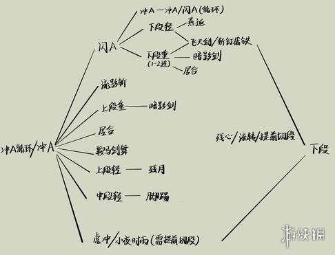 仁王2太刀怎么连招 仁王2太刀连招教学攻略