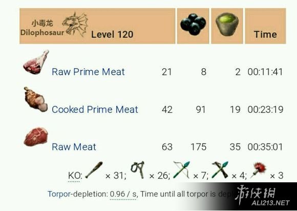 《方舟：生存进化》最新各种120级龙驯养图文攻略