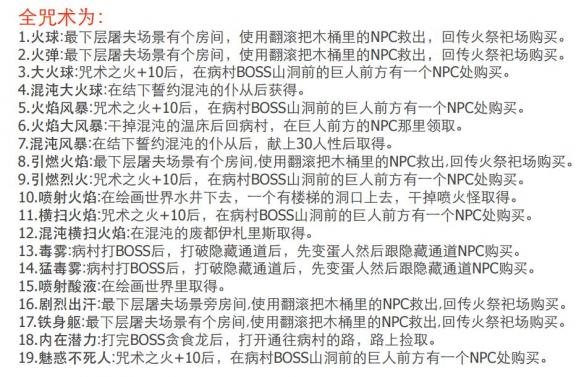 黑暗之魂重制版全地图+资料合集+流程攻略图文详解 全地图标注：北方的不死院