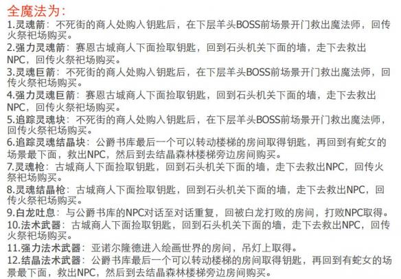 黑暗之魂重制版全地图+资料合集+流程攻略图文详解 全地图标注：北方的不死院