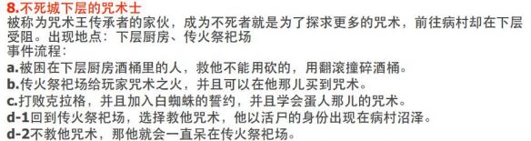 黑暗之魂重制版全地图+资料合集+流程攻略图文详解 全地图标注：北方的不死院