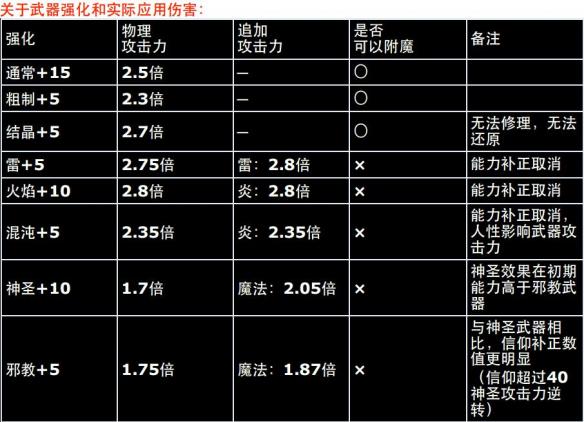 黑暗之魂重制版全地图+资料合集+流程攻略图文详解 全地图标注：北方的不死院