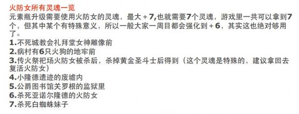 黑暗之魂重制版全地图+资料合集+流程攻略图文详解 全地图标注：北方的不死院