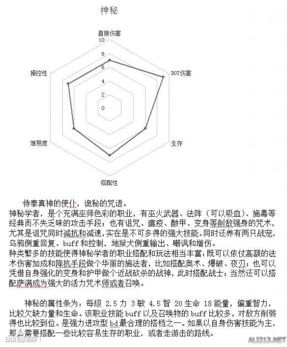 《恐怖黎明》全职业强弱分析及玩法指南