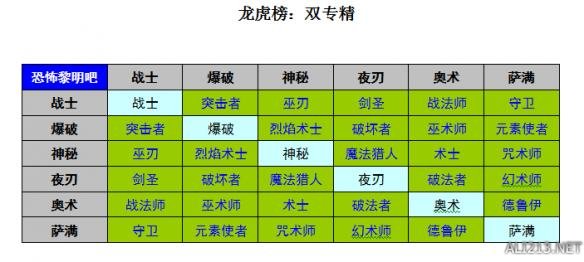 《恐怖黎明》全职业强弱分析及玩法指南