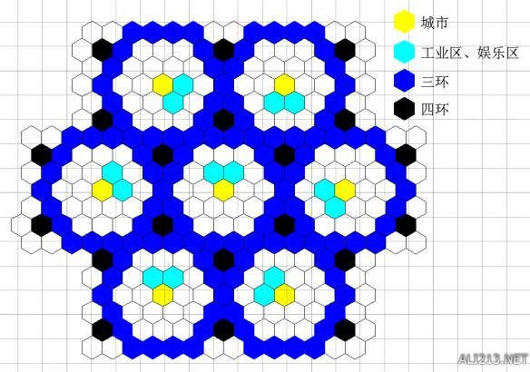 文明6城市怎样布局最好,最佳布局思路