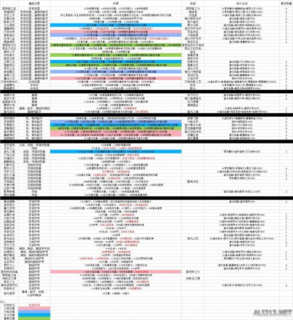 恐怖黎明镶嵌物资料及位置图（恐怖黎明镶嵌物图纸）