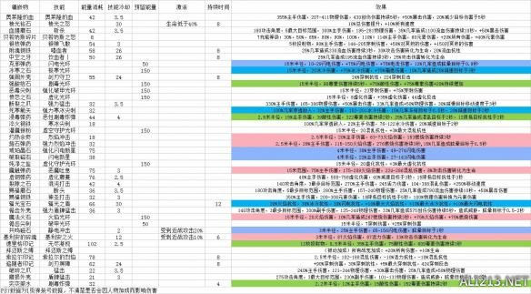 恐怖黎明镶嵌物资料及位置图 特殊材料怎么合成 奖励属性及特殊材料