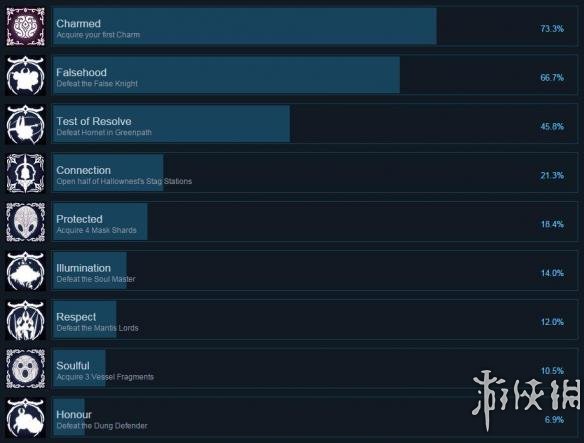 空洞骑士全成就汇总 空洞骑士 全成就