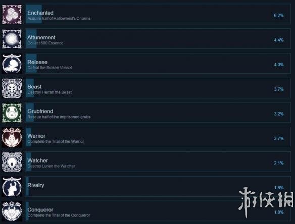 空洞骑士全成就汇总 空洞骑士全成就达成条件一览