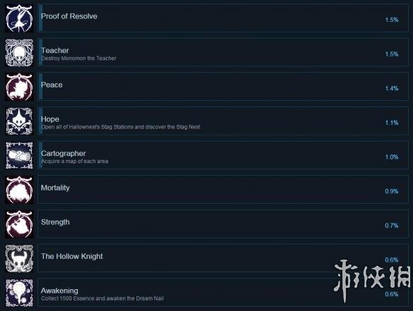 空洞骑士全成就汇总 空洞骑士全成就达成条件一览