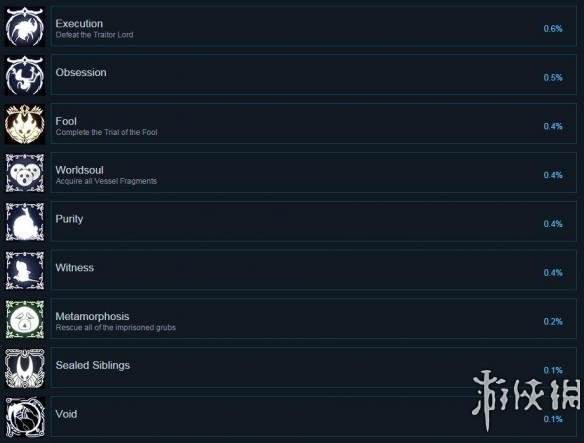 空洞骑士全成就汇总 空洞骑士全成就达成条件一览