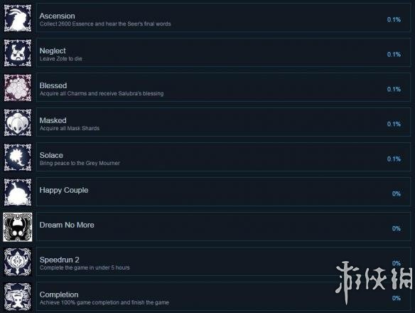 空洞骑士全成就汇总 空洞骑士全成就达成条件一览