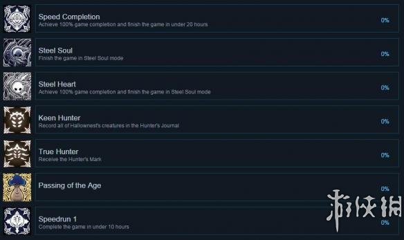 空洞骑士全成就汇总 空洞骑士全成就达成条件一览