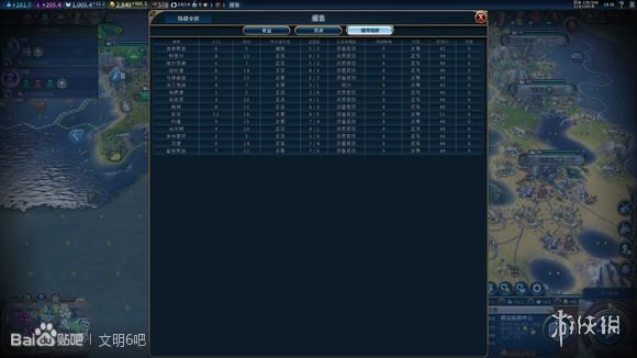 文明6德国岛图257T无战自铺无剧院文化胜利打法+战报分享