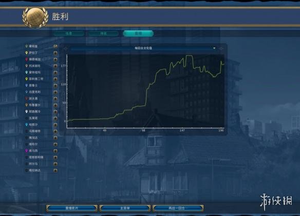 文明6中国200T无战科技胜利简报分享 中国如何获得科技胜利