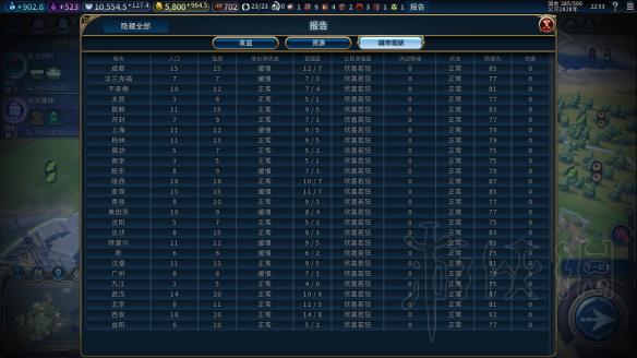 文明6全奇观价值详解 文明6奇观有什么用 奇观价值排名 陷阱型奇观：空中花园