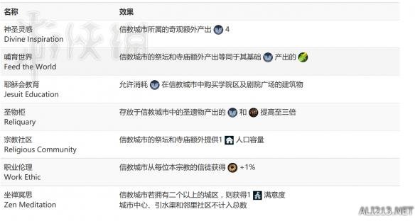 文明6娱乐极限本子无战宗辅文化胜利图文分析