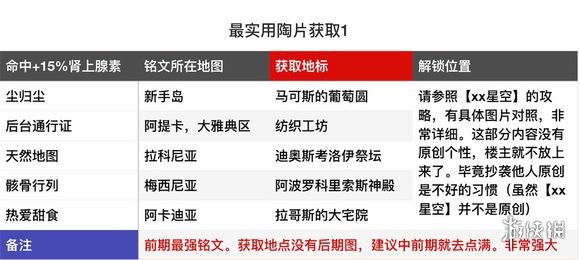 刺客信条奥德赛实用铭文收集攻略 刺客信条奥德赛全铭文获取