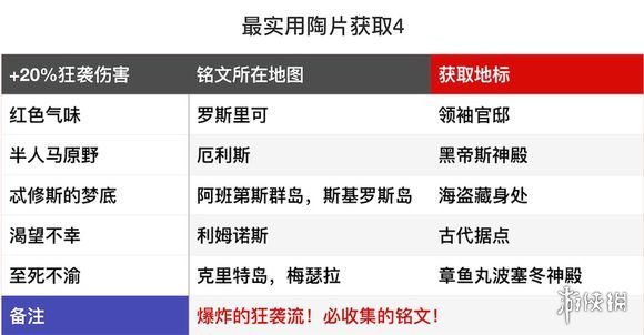 刺客信条奥德赛实用铭文收集攻略 刺客信条奥德赛铭文收集